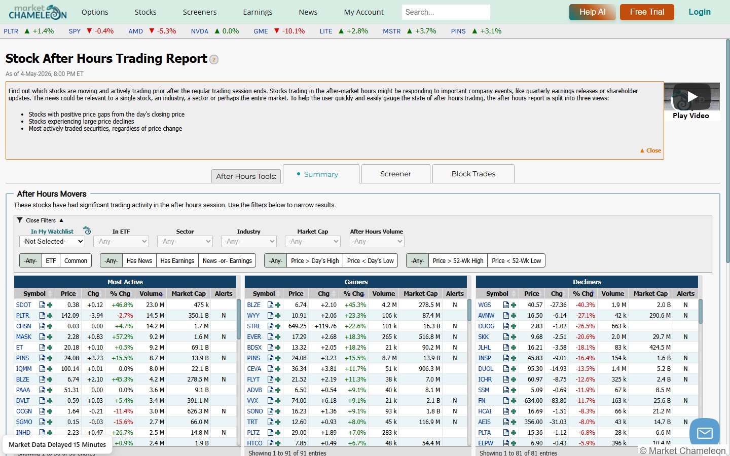 MarketChameleon Stock Market Trading Activity - Market Movers画面