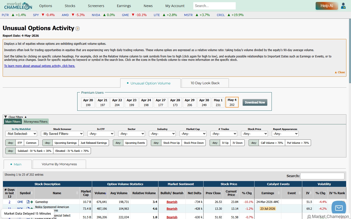 MarketChameleon Unusual Options Activity の一覧画面