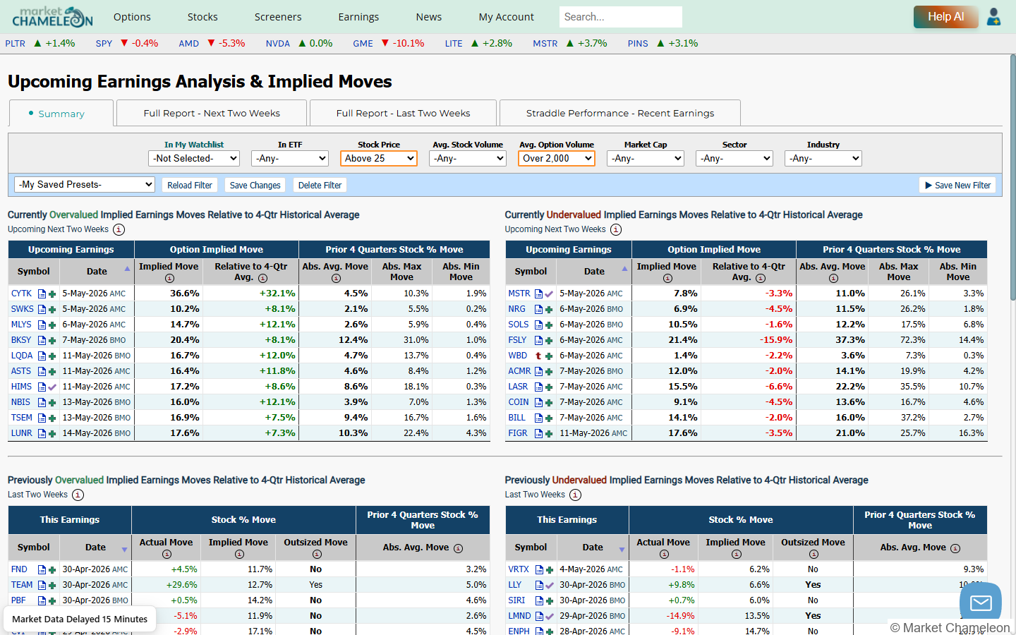 Upcoming Earnings Analysis & Implied Moves のSummary画面。オーバーバリュー・アンダーバリューの銘柄が4象限に整理されている