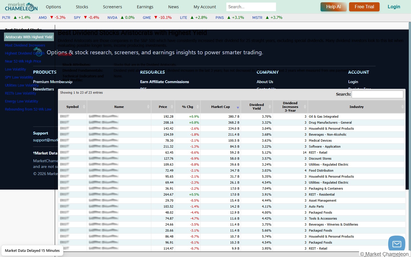 MarketChameleon 配当貴族・高利回りランキング画面