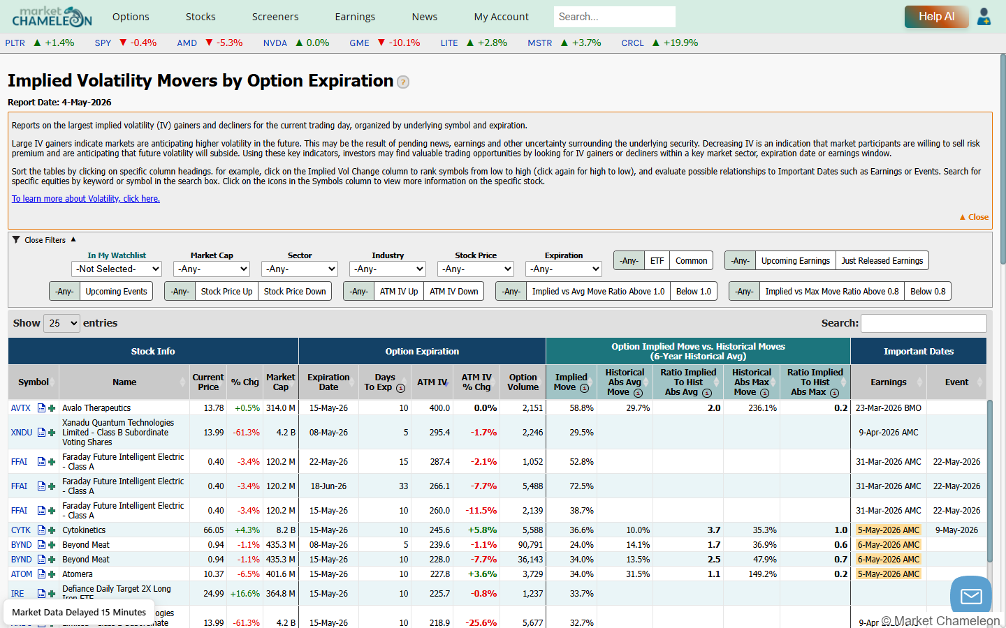 MarketChameleon Implied Volatility Movers by Option Expiration の画面