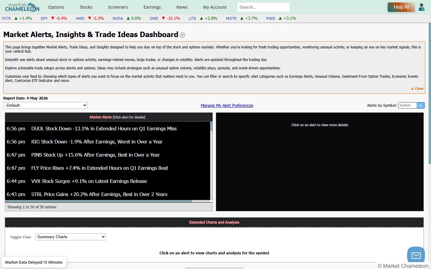 MarketChameleon Market Alerts Insights and Trade Ideas Dashboard画面 - リアルタイムアラート一覧
