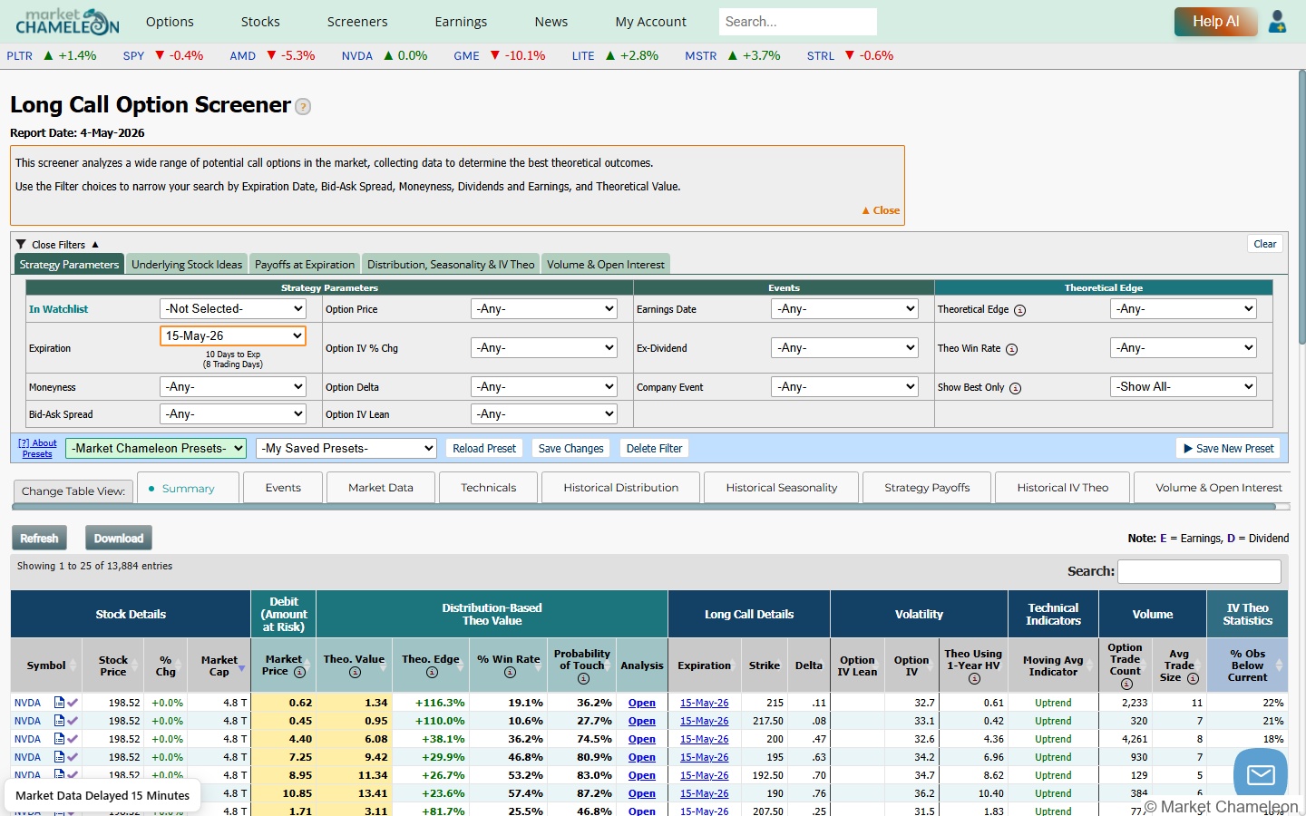 MarketChameleon Multi-Leg Option Trades Screenerの画面。NKEのStrip StraddleやAMZNのCall Spreadなど実際の大口マルチレッグ取引が表示されている