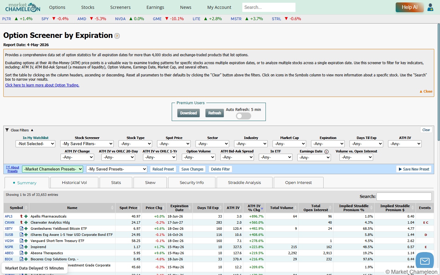 MarketChameleon Option Screener by Expirationの画面。ATM IVや満期別の統計が一覧表示されている