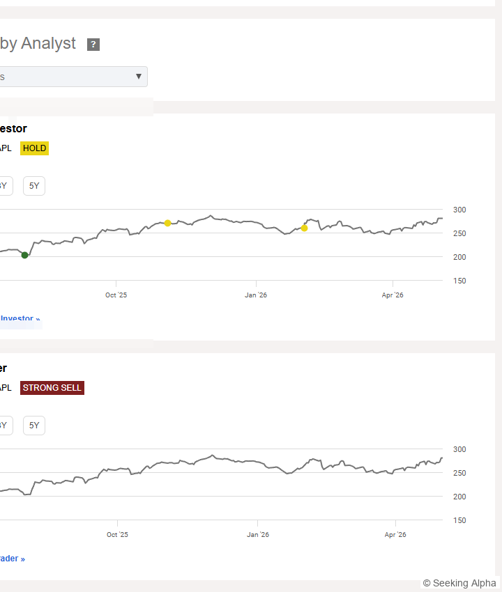 Seeking AlphaのAAPL Rating History by Analyst画面。個別アナリストごとにHOLD・STRONG SELL・BUYなどのレーティングと株価推移チャートが並んで表示されている
