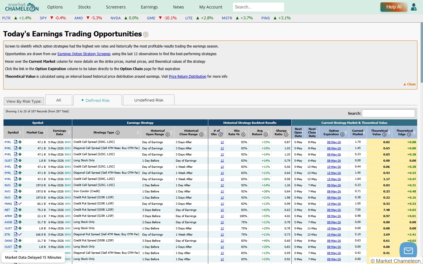 MarketChameleon Today's Earnings Trading Opportunities画面。勝率・平均リターン・Sharpe Ratioなどが戦略ごとに表示されている