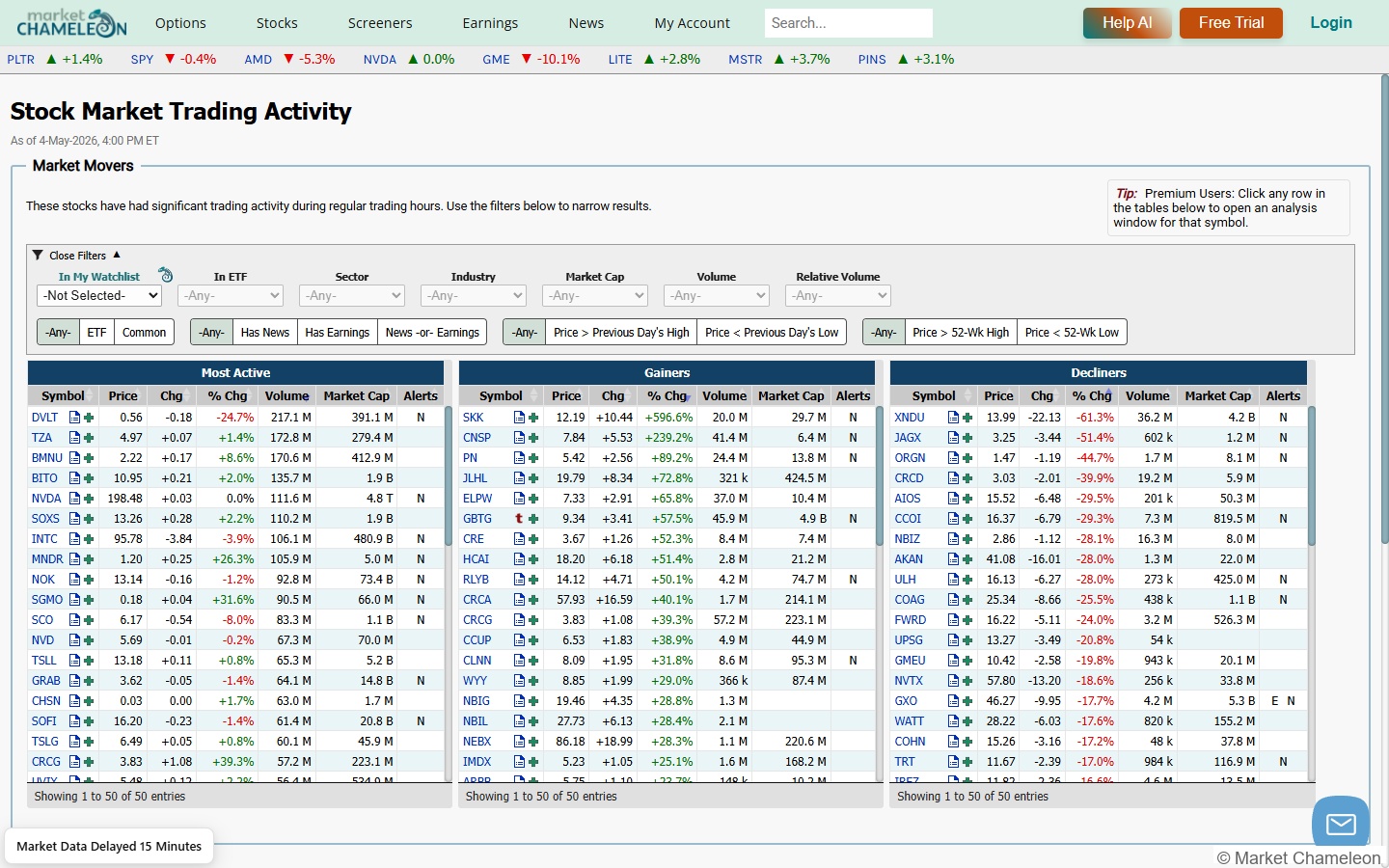 MarketChameleon High Daily Stock Trading Volumes - 出来高急増スクリーナー画面
