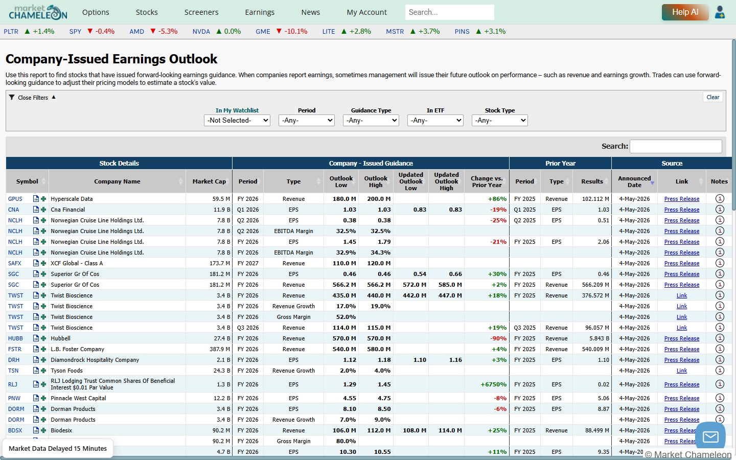 MarketChameleon Company-Issued Earnings Outlook画面。企業の将来ガイダンスが一覧表示されている