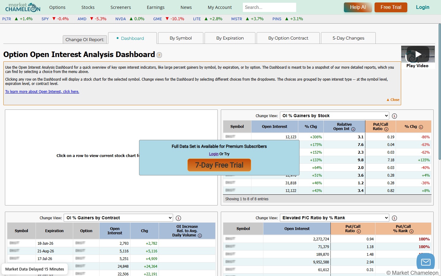 MarketChameleon Option Open Interest Analysis Dashboardの画面。OI上昇銘柄やP/Cレシオランキングが表示されている