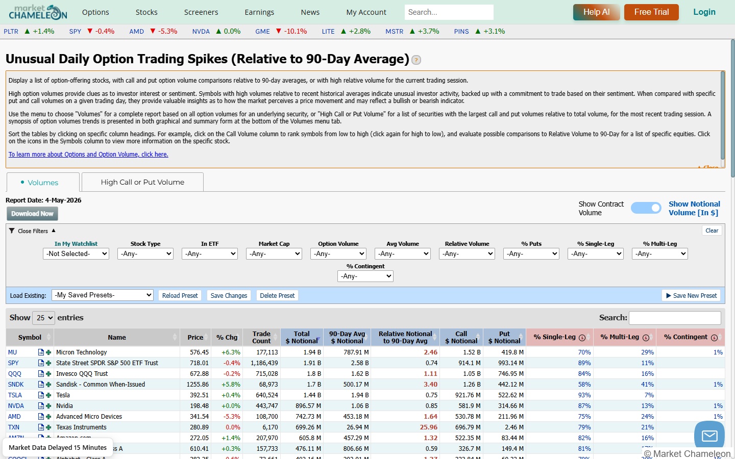 MarketChameleon Unusual Daily Option Trading Spikes の画面