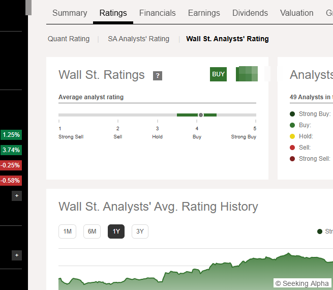 Seeking AlphaのAAPL Wall St. Analysts' Rating画面。BUYスコア4.10・49名の内訳（Strong Buy 25、Buy 7、Hold 15、Sell 1、Strong Sell 1）と平均目標株価302.90ドル（+9.42% Upside）が表示されている
