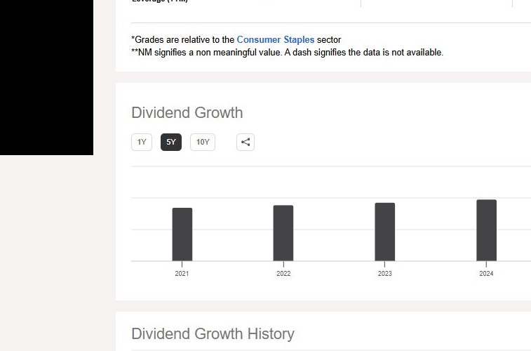 KOのDividend GrowthタブにFY2021からFY2025の年間配当額を示す棒グラフが表示された画面