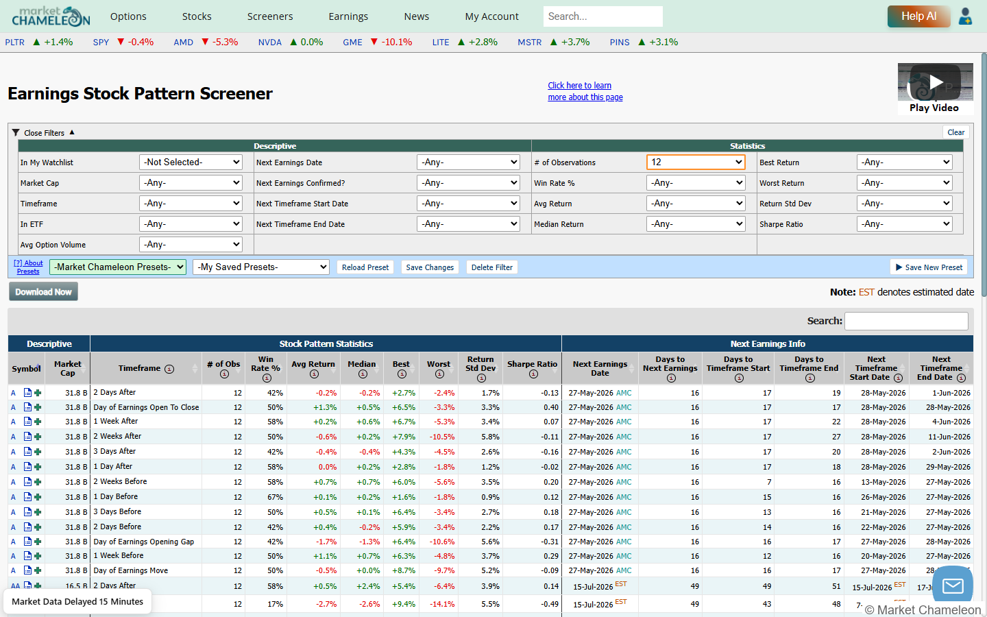 MarketChameleon Earnings Stock Pattern Screener画面。決算前後の価格パターン統計が銘柄・タイムフレームごとに表示されている