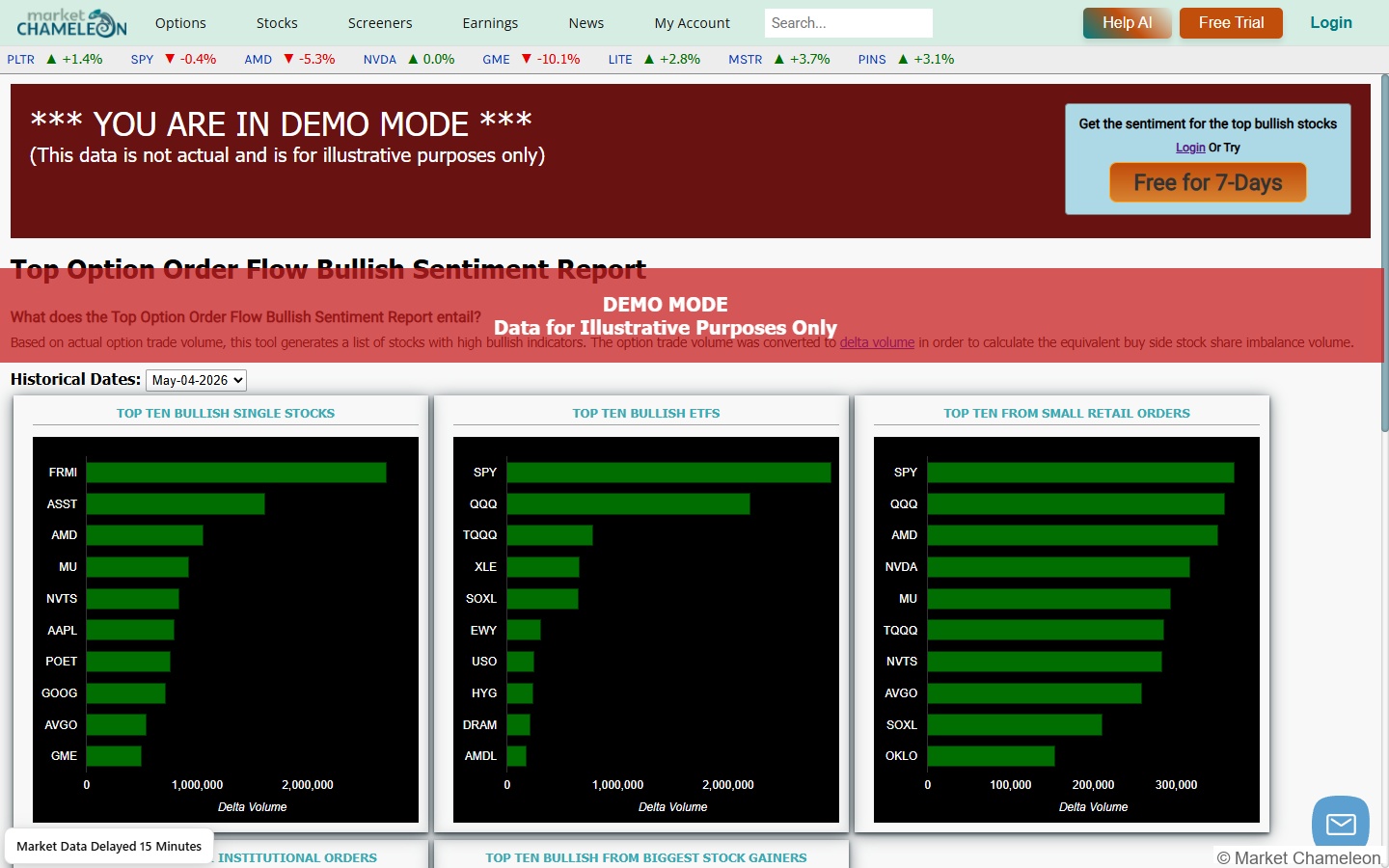 MarketChameleonのTop Option Order Flow Bullish Sentiment Report。デモモードでTop 10 Bullish Stocksのバーチャートが表示されている