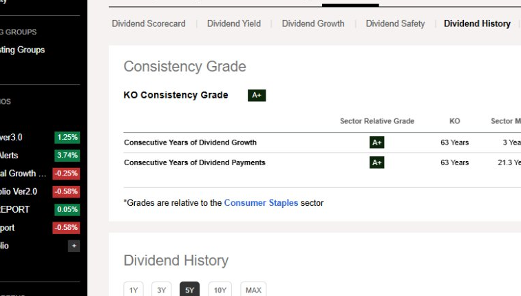 KOのDividend Historyタブに過去数十年の配当支払い履歴を示す棒グラフが表示された画面