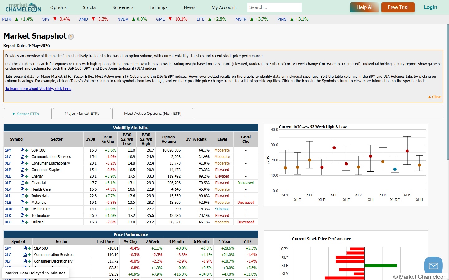 MarketChameleon Market Snapshot – セクターETFのIVランクとボラティリティ統計
