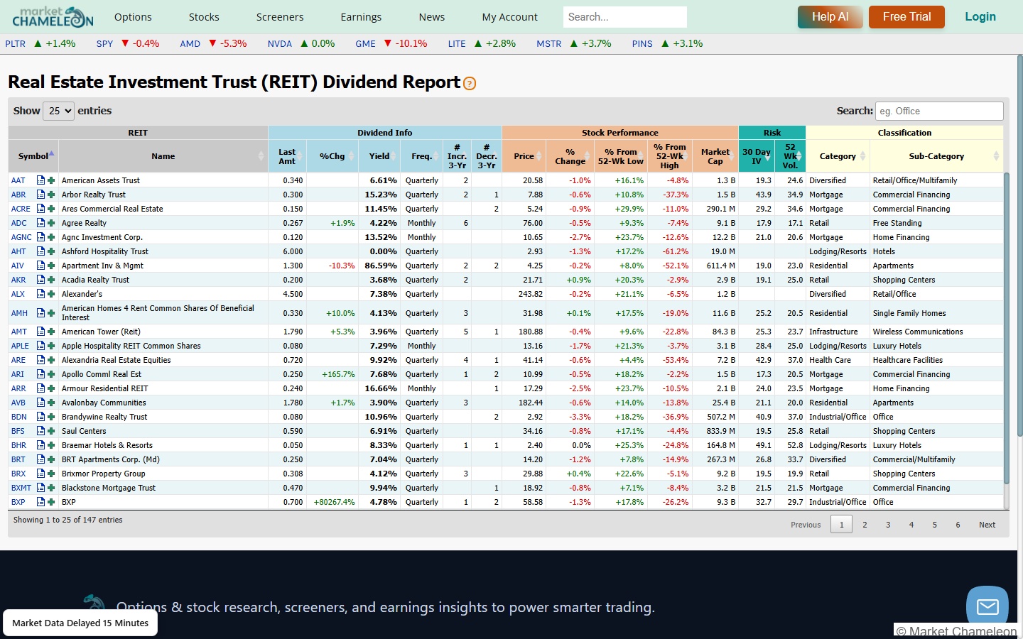 MarketChameleon REIT配当レポート画面
