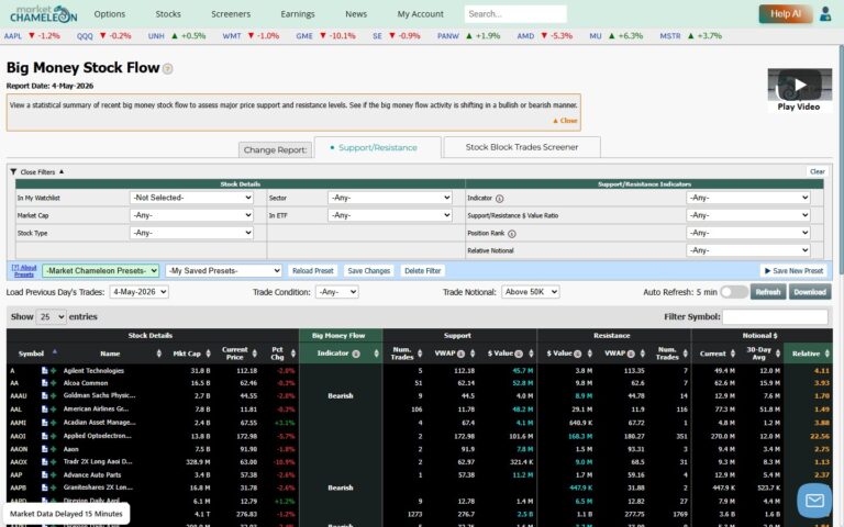 MarketChameleonのスクリーニング機能完全ガイド｜イベントドリブン戦略の実践手順