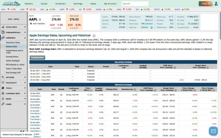個別銘柄の季節性・イベント・ATMストラドルを分析する｜MarketChameleonのTools活用法