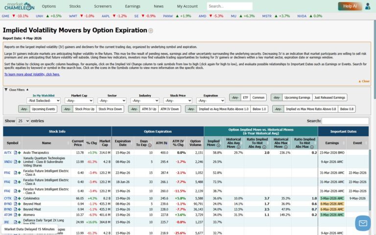 IVの変動率でスクリーニング｜MarketChameleonのImplied Vol. Moversの使い方