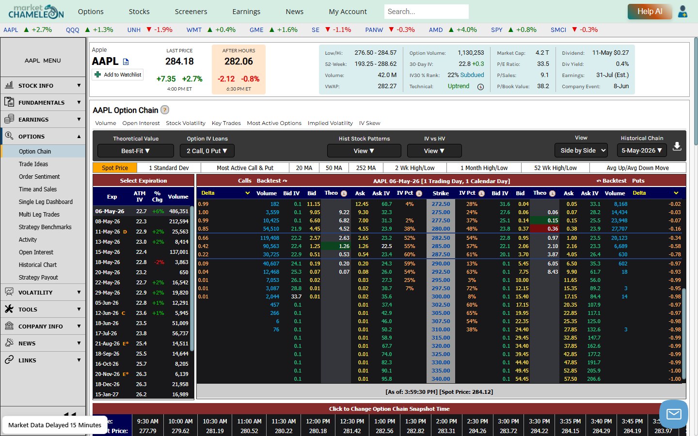 How to Chart Historical Price & Volume of an Option Visualize Option Trends & Trades