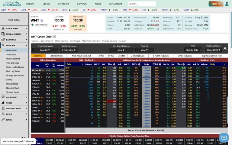 WMTのカレンダースプレッドをMarketChameleonで分析｜Option Chainの実践的な使い方