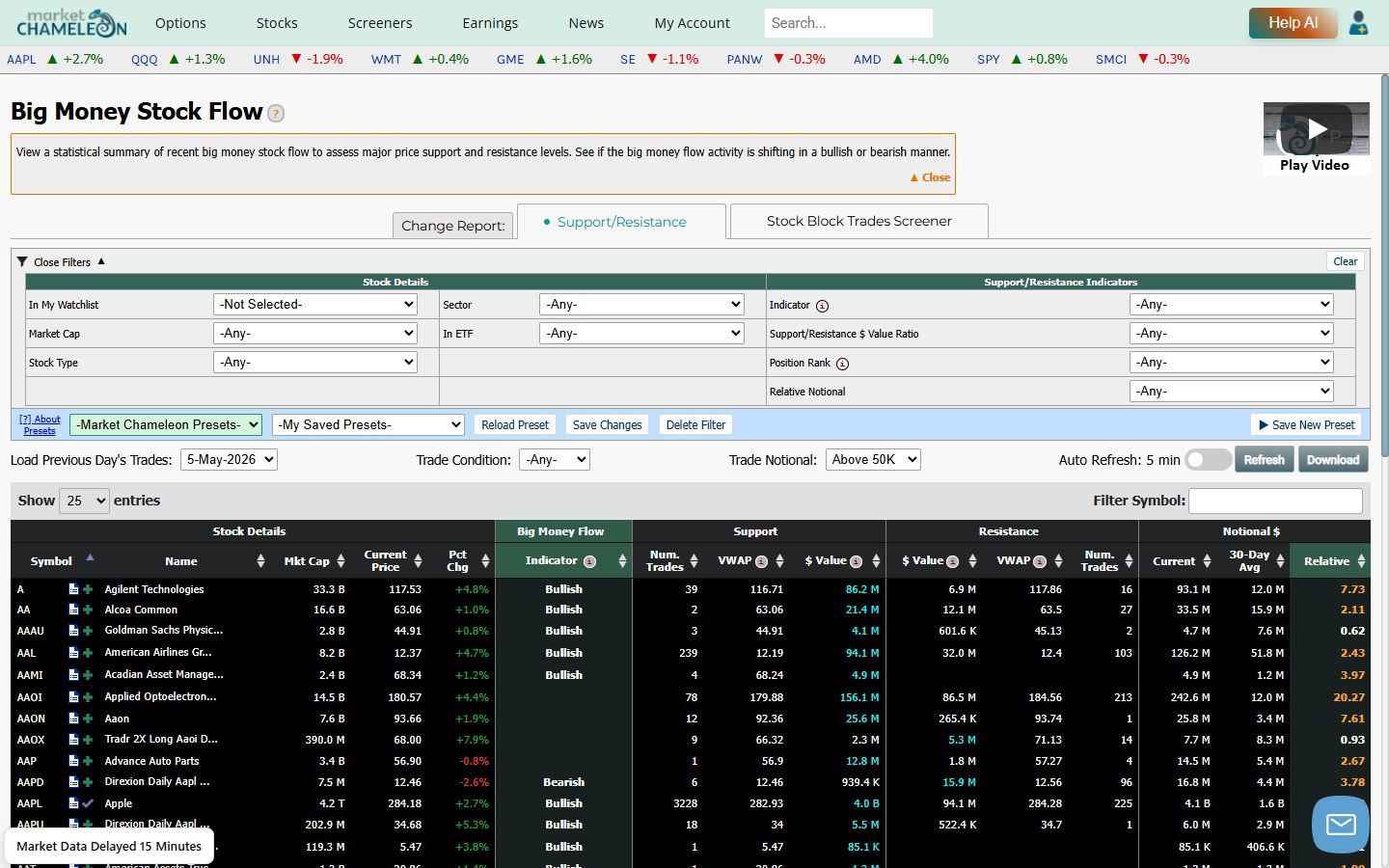 How to Screen for VWAP Breakouts Track Standard Deviation Moves from VWAP