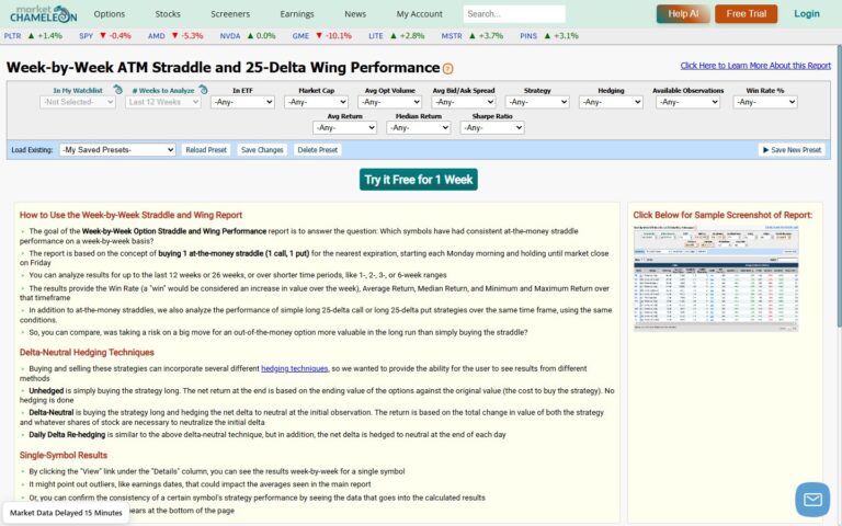 1週間単位でストラドルを検証｜MarketChameleonのStraddle & Wing Backtestの使い方