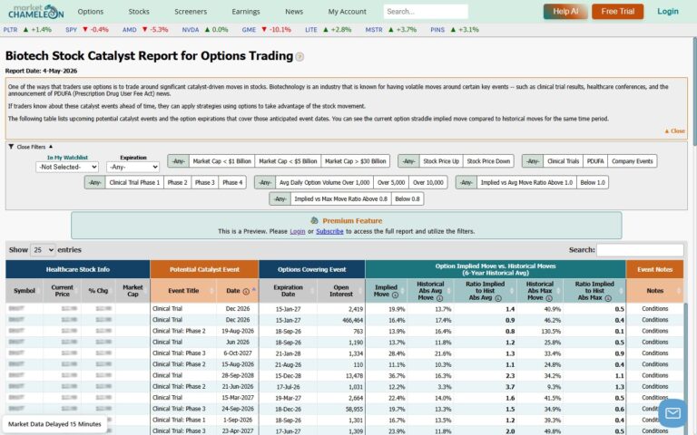 バイオテック株カタリストで製薬承認イベントをスクリーニングする方法｜MarketChameleonを使った手順