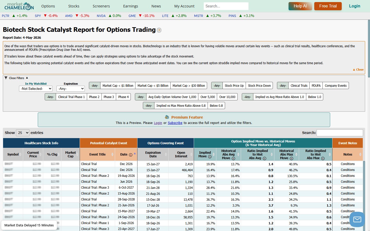 How to use Biotech Stock Catalysts to screen pharmaceutical company approval dates using Market C...