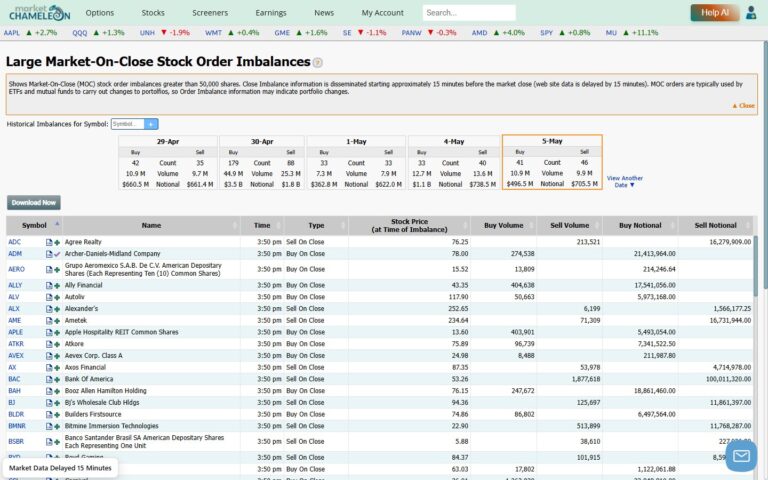 MOC注文のオーダーインバランスをMarketChameleonで読む方法｜MarketChameleonを使った資金フロー分析の手順