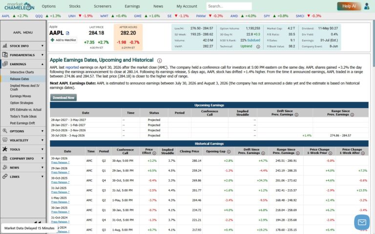 決算後のIVクラッシュを読む｜MarketChameleonで学ぶカレンダースプレッド戦略