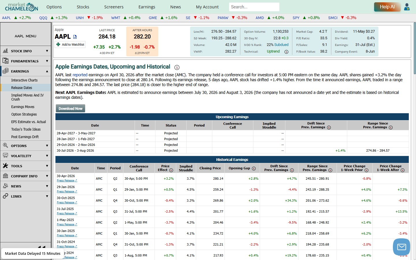 IV Crush After Earnings Explained Calendar Spread Strategies & Volatility Insights