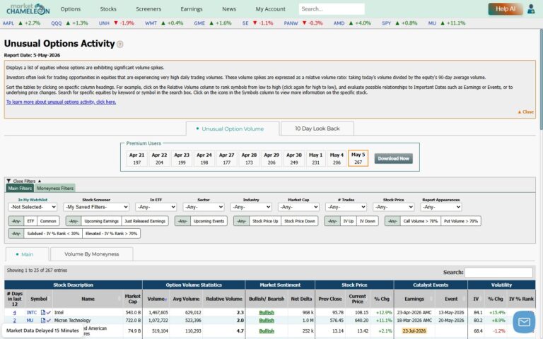 異常なオプション出来高とIVランクをスクリーニングする方法｜MarketChameleonを使った銘柄絞り込みの手順