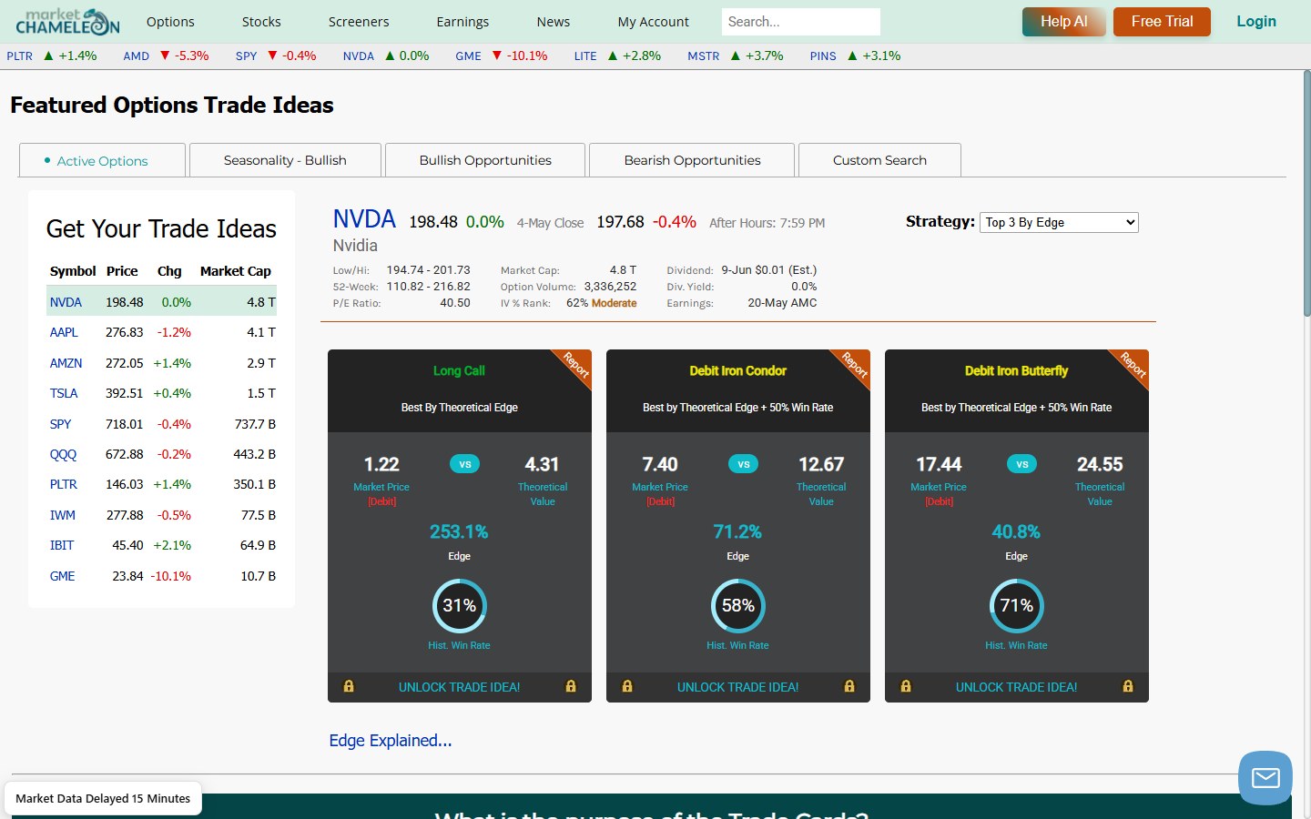 marcket chameleonを使い米国株の個別銘柄のトレードアイデアが得られるTrade Ideasの使い方