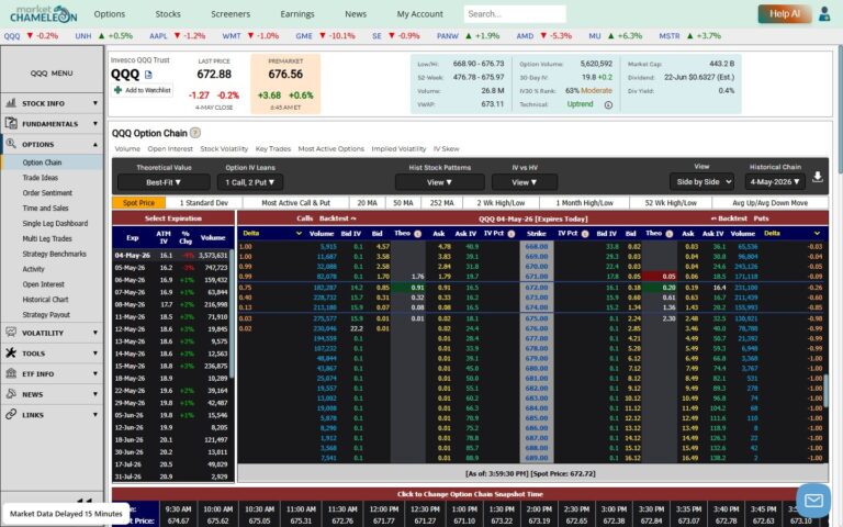 QQQコール買い戦略をバックテストする方法｜MarketChameleonのOption Chain活用ガイド