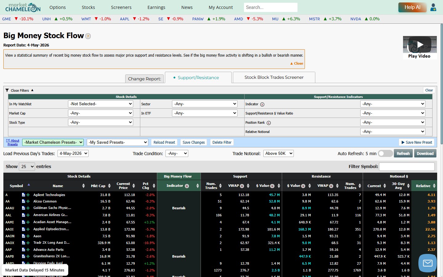 market chameleonを使い株の検索ができるscreenerの使い方
