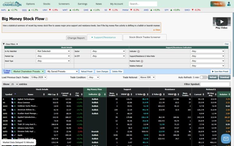ストックスクリーナーで相対的な市場パフォーマンスを分析する方法｜MarketChameleonを使った銘柄比較の手順