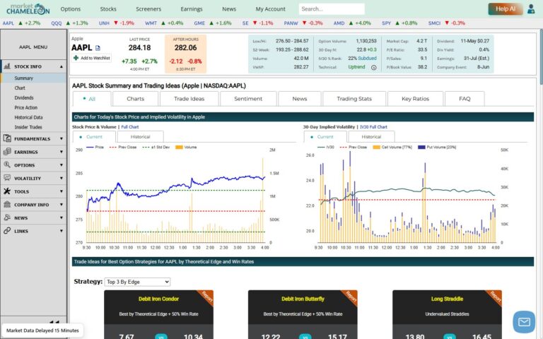 オプションのIVパーセンタイルランクを分析する方法｜MarketChameleonを使った implied volatility 分析の手順