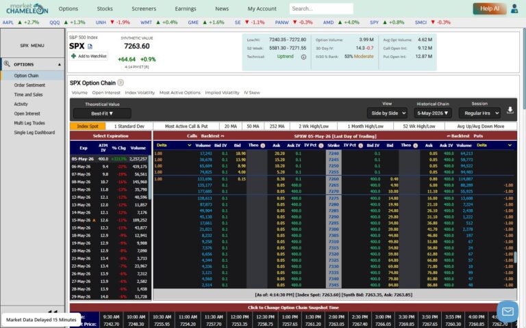 SPXプレマーケットのオプション取引をMarketChameleonで分析する方法