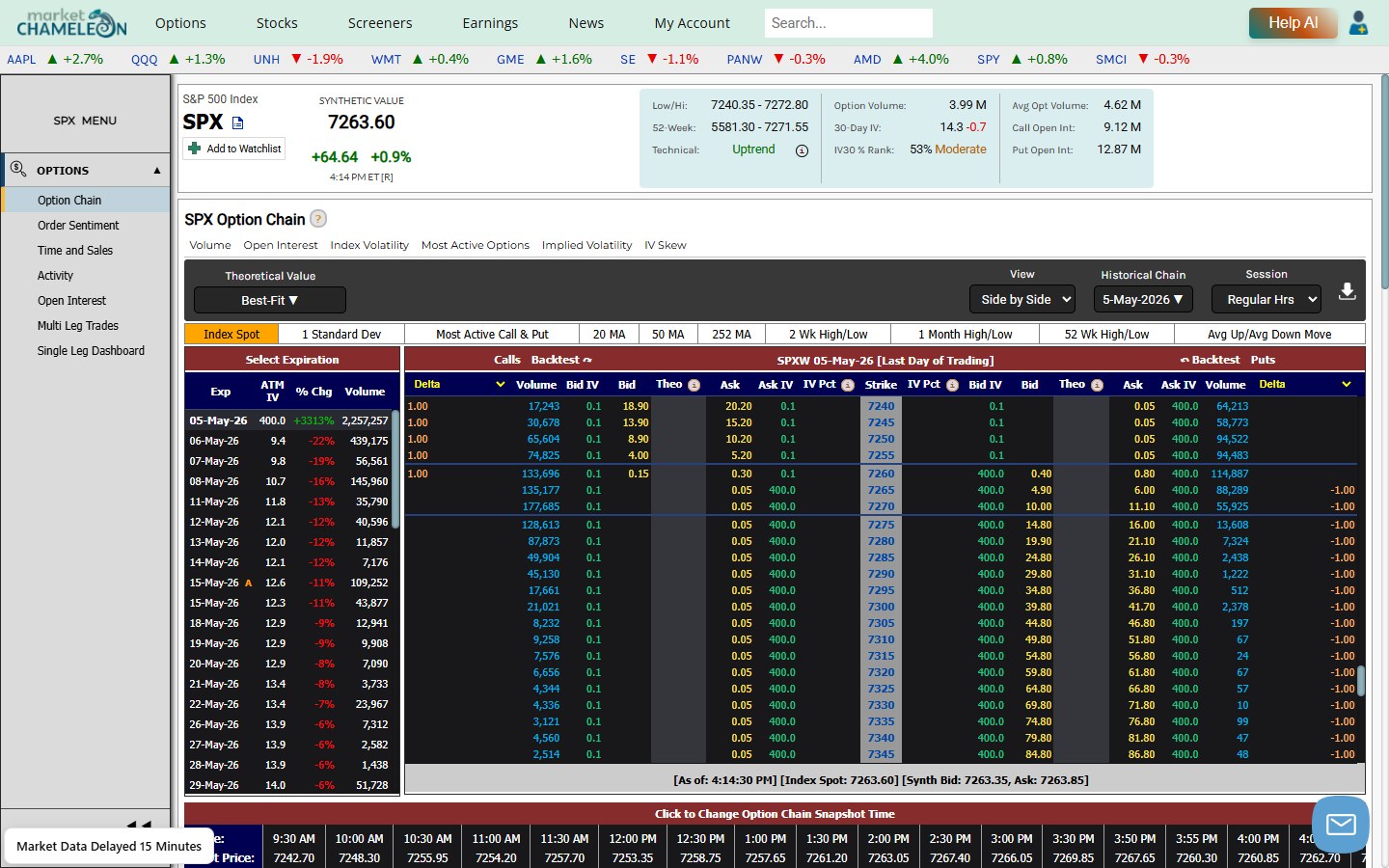 SPX Pre Market Options Trading How to Spot Early Trading Activity