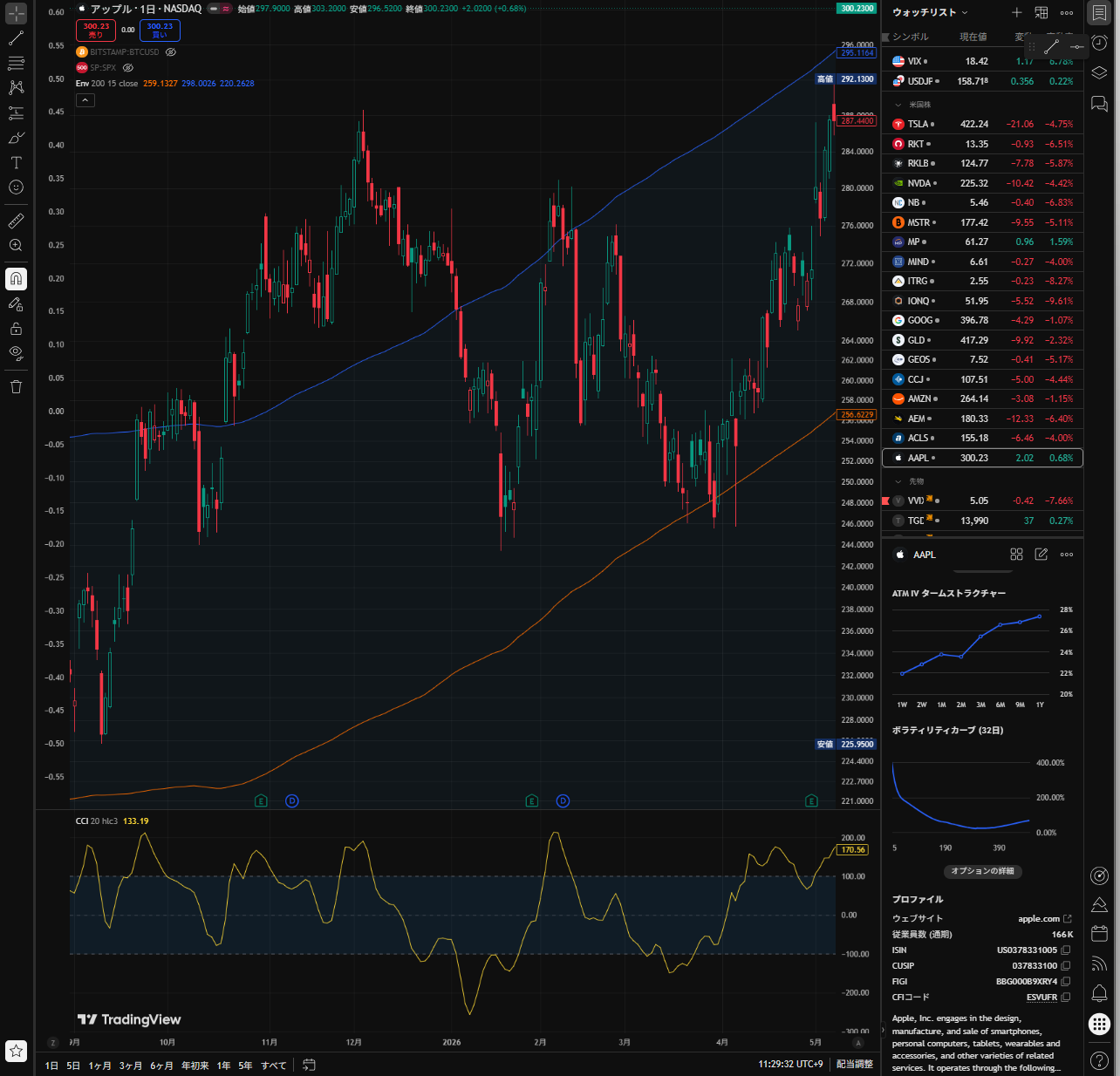 TradingViewのチャート画面(AAPLのローソク足チャート)