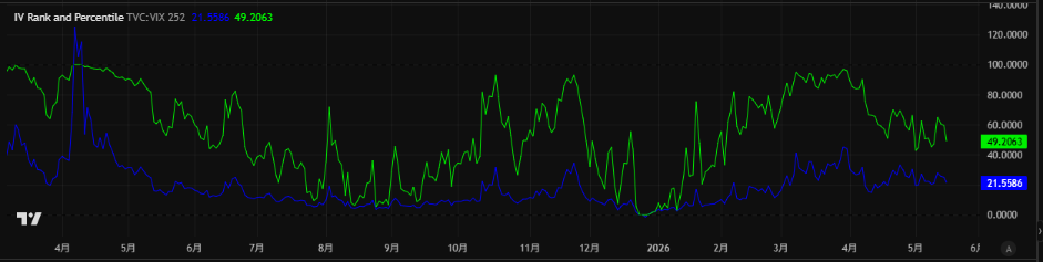 IV Rank and Percentileインジケーター（TradingViewチャートに追加後）