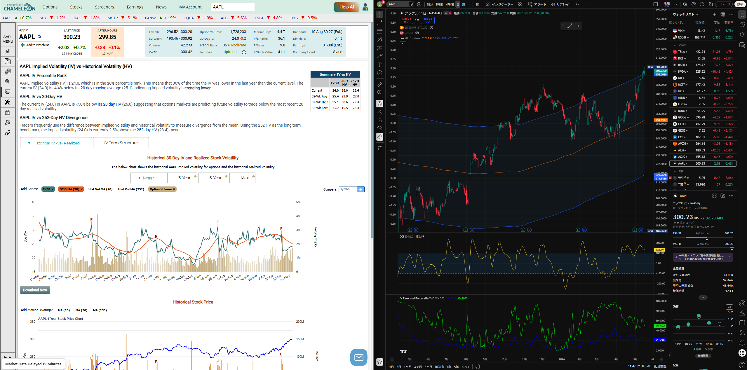 MarketChameleon（左）とTradingView（右）の画面比較