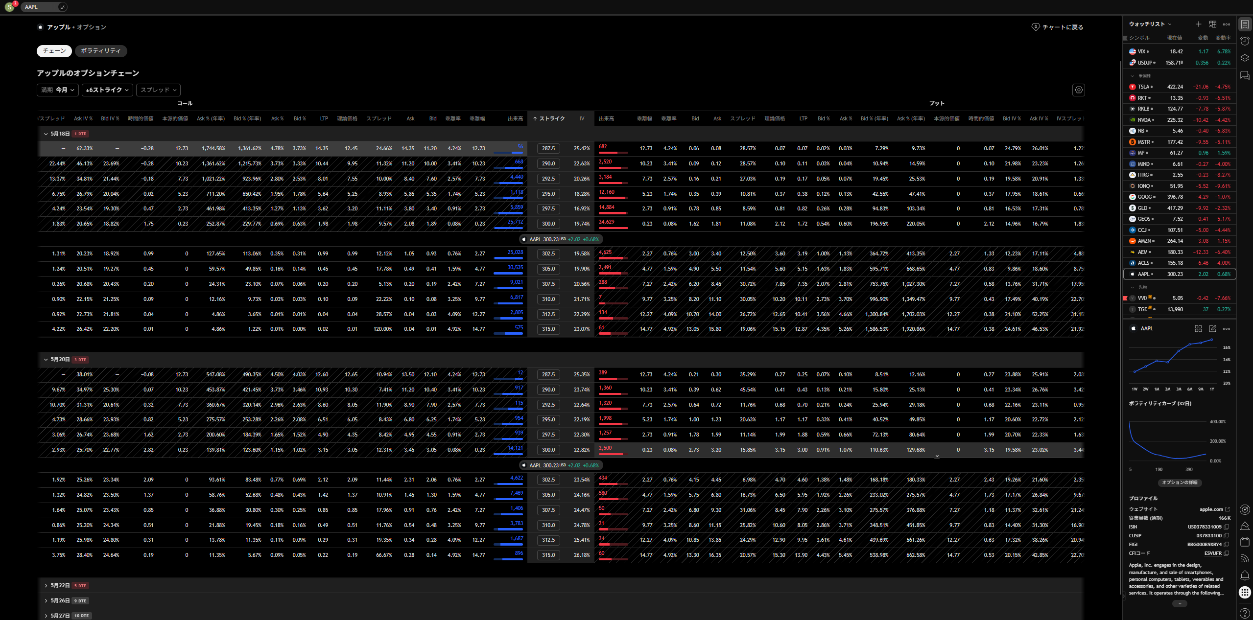 TradingViewのオプションチェーン（チェーンタブ）