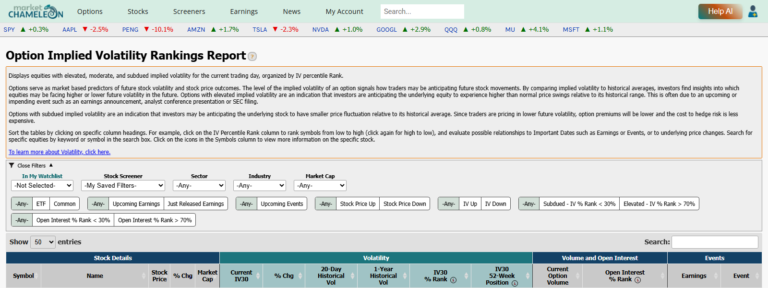 Market ChameleonのImplied Volatility Rankingsレポート画面