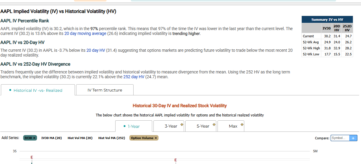 Market ChameleonのIV vs Historical Volatilityページ画面(AAPL)