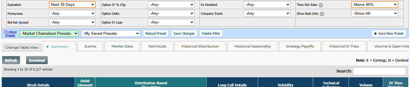 Strategy Parametersのフィルタパネル。Expiration・Theoretical Edge・Theo Win Rateを設定した状態