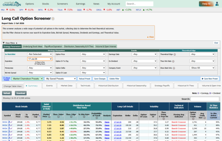 Long Call Option Screenerの全体画面。Theo Value・Theo Edge・Win Rate・Probability of Touchなどの列が並ぶ