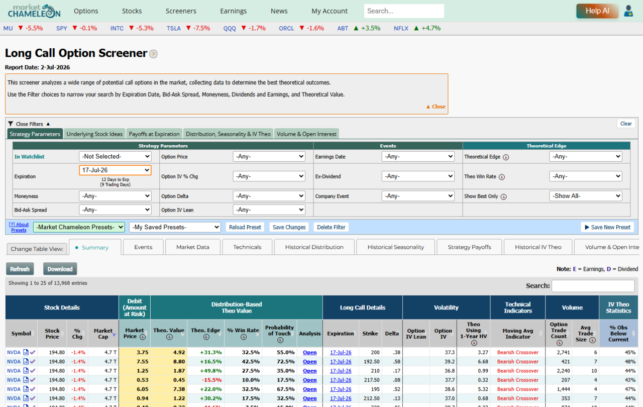 Long Call Option Screenerの全体画面。Theo Value・Theo Edge・Win Rate・Probability of Touchなどの列が並ぶ